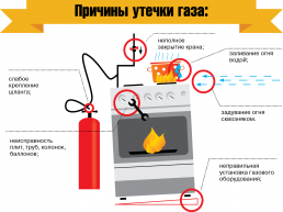 Что делать, если у вас утечка газа?